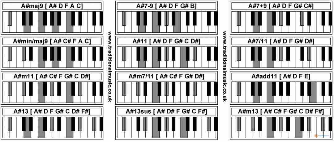 Tìm hiểu về hợp âm piano