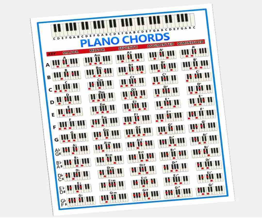 Cách ghi nhớ hợp âm piano chính xác và hiệu quả