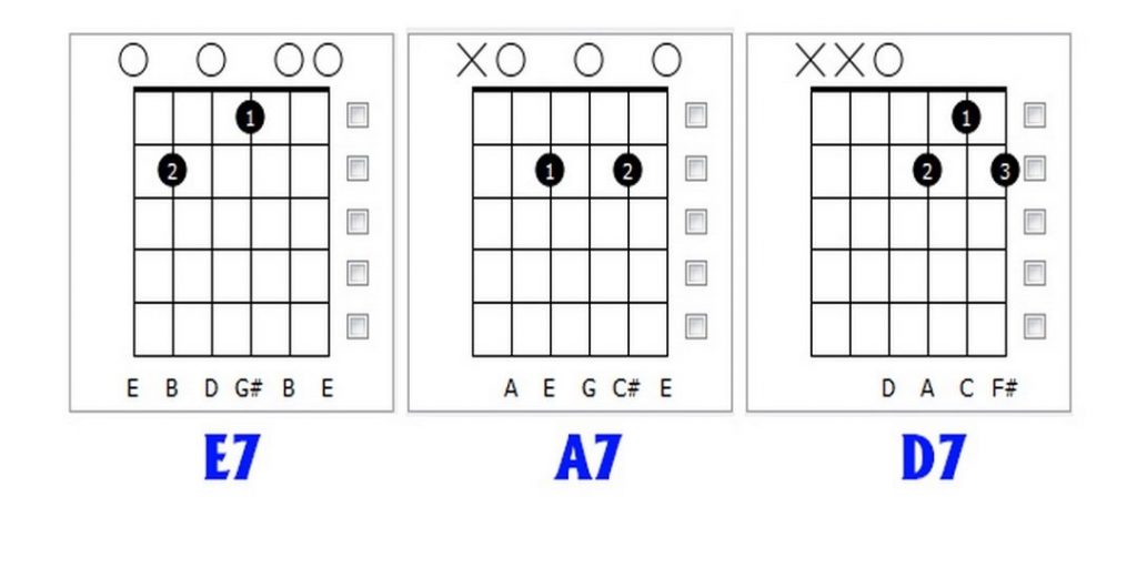 Hợp âm Ukulele là gì và cách bấm đơn giản, dễ hiểu