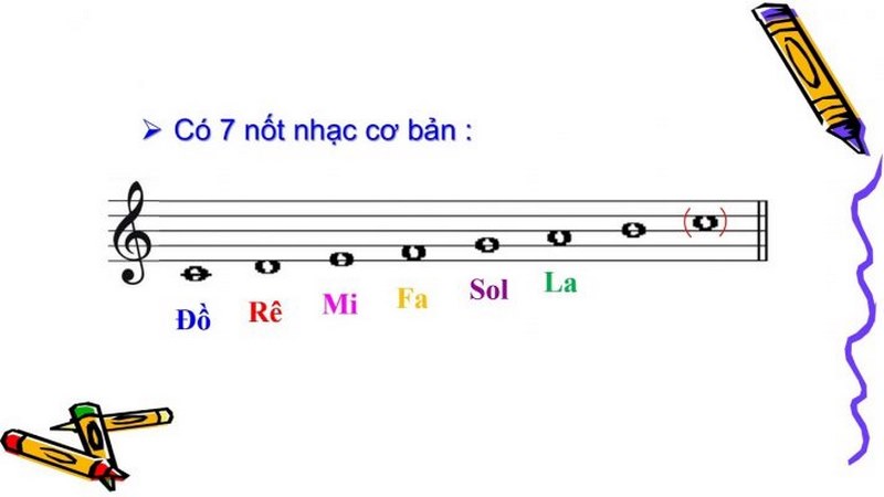 Cách áp dụng 7 nốt nhạc cơ bản