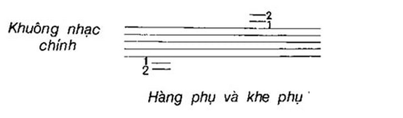 Tăng hiệu quả âm thanh bằng cách sử dụng dòng kẻ phụ