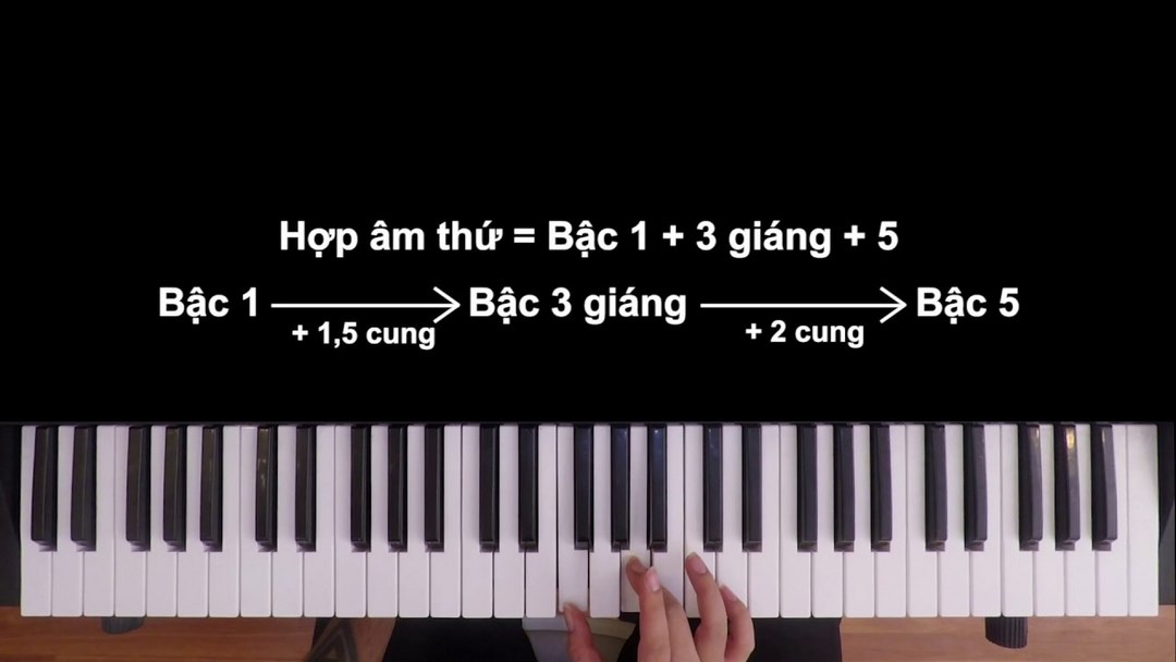 Tạo Bản Nhạc Tuyệt Vời bằng 7 Hợp Âm Piano Thứ