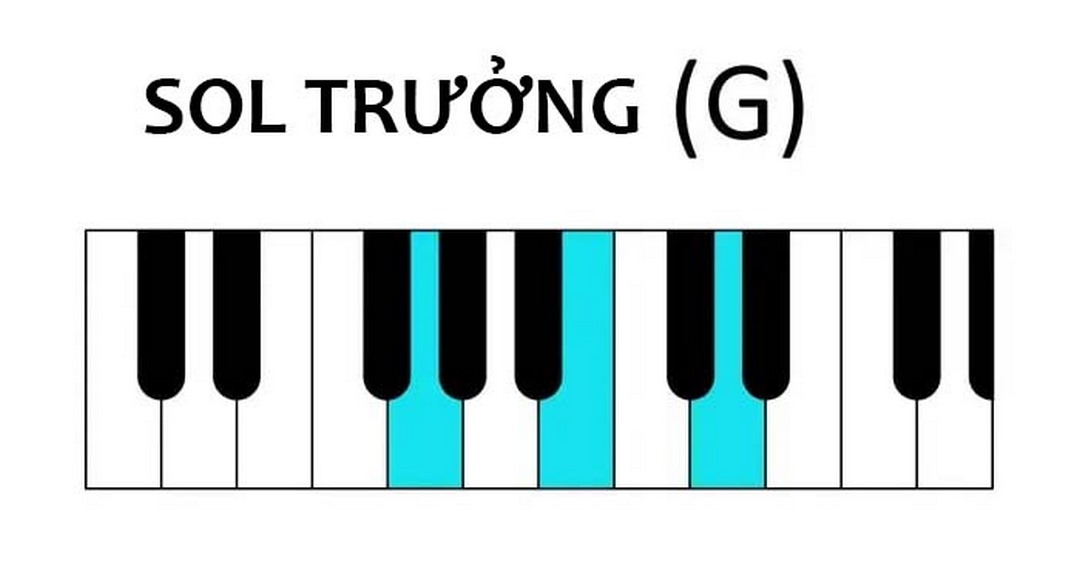 Cách sử dụng các hợp âm trong 7 Hợp Âm Piano Trưởng