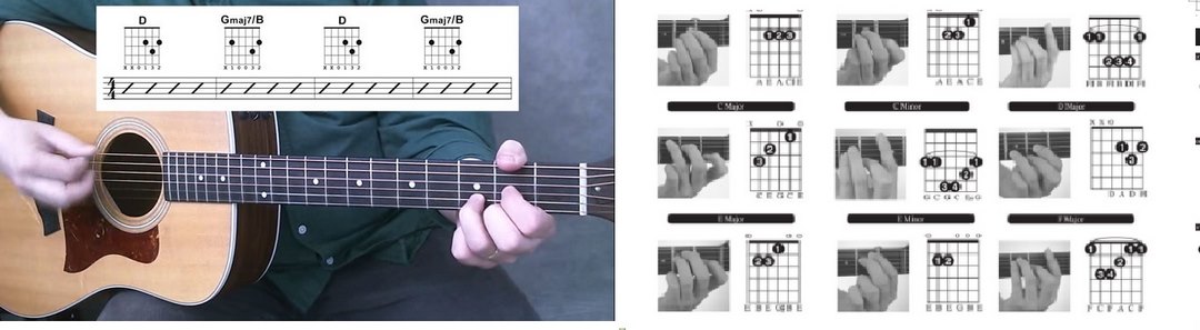 Đọc hợp âm guitar là một kỹ năng quan trọng