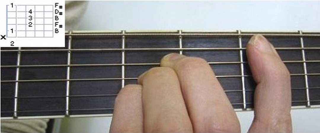 Cách Tập Luyện Để Nắm Bắt Âm Guitar Nhanh Chóng