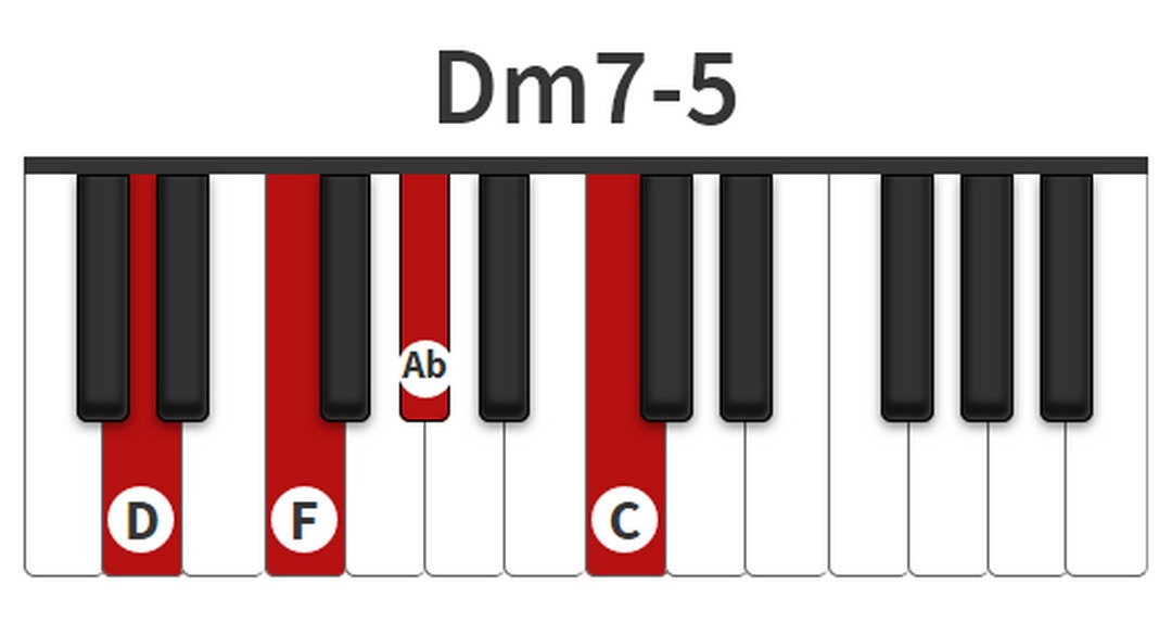 Hợp âm 5 (Power Chord) là một hợp âm cơ bản trên Piano